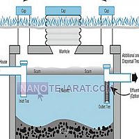 سپتیک تانک سپتیک تانک